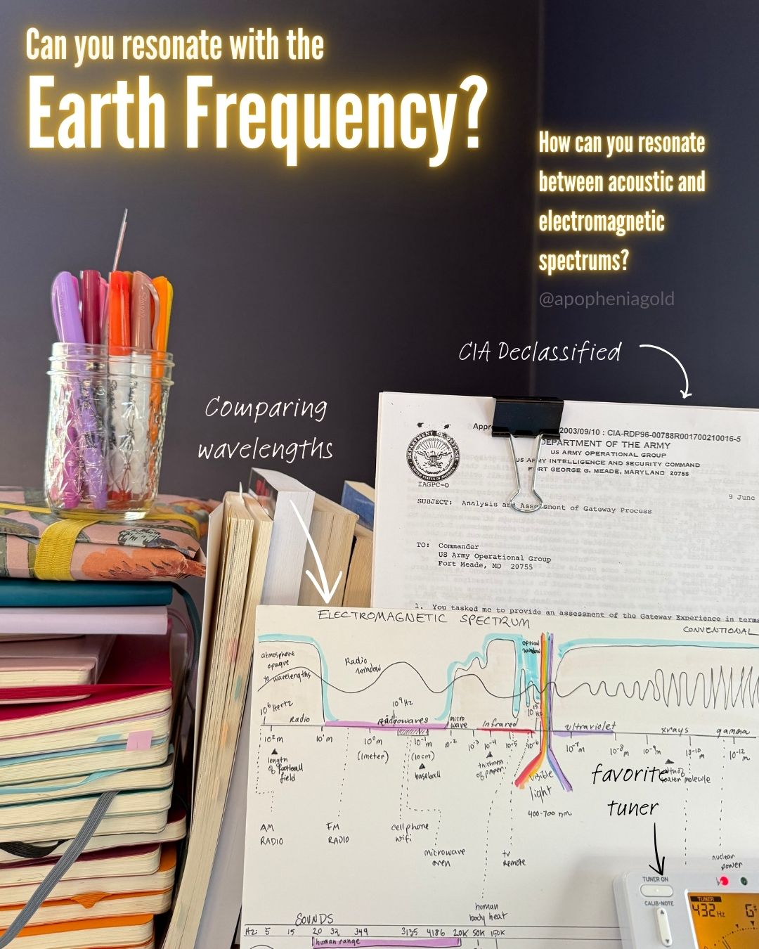 Perceptions: resonance